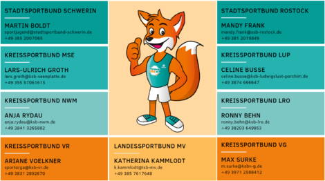 Kontakte der verantwortlichen Kolleginnen und Kollegen in den Kreis- und Stadtsportbünden Kontakte der verantwortlichen Kolleginnen und Kollegen in den Kreis- und Stadtsportbünden